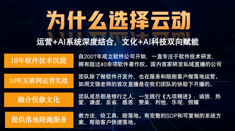 云动AI全流程解决方案 中小企业数字化转型的智能引擎