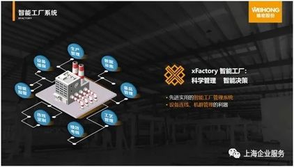 云动惠之云赋能 上海软件园云超市服务包助力企业上云