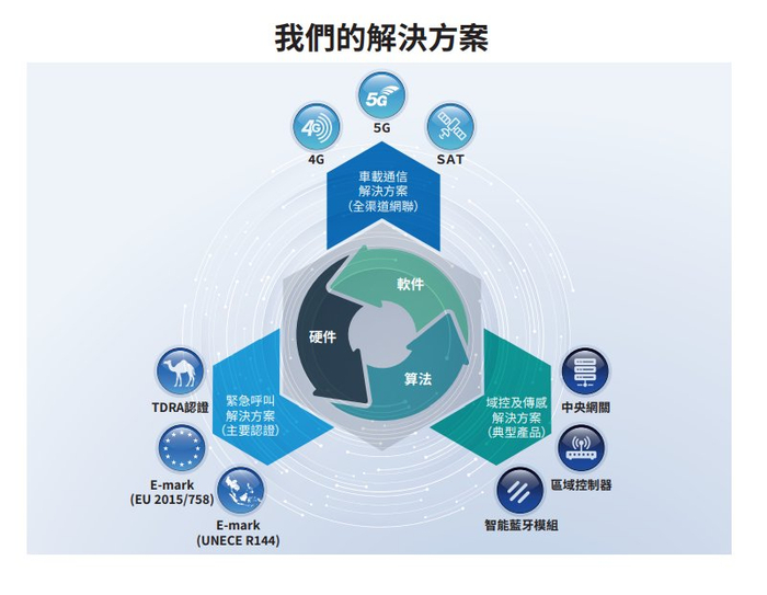 云动智能IPO前瞻 增收不增利背后，大客户依赖何解？